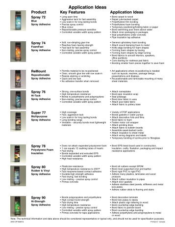 3M™ Spray Adhesive Selection Guide 3M Spray Adhesives are ...