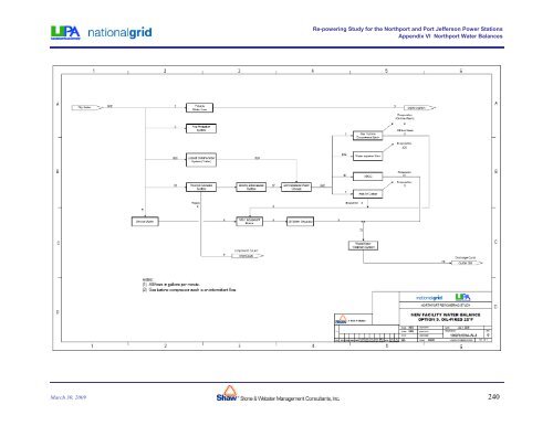 Appendix E-2.c.i Energy Plan 2004-2013 Follow-up Studies and ...