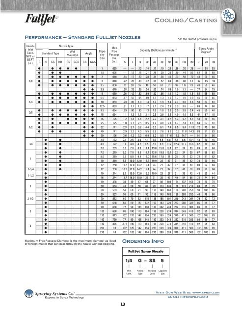 Spray Nozzles Spray Control Spray Analysis Spray Fabrication