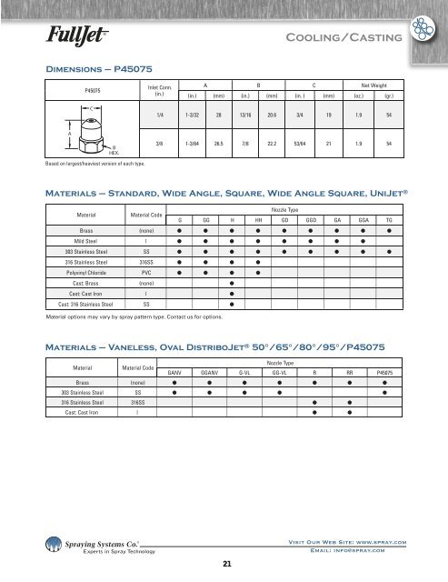 Spray Nozzles Spray Control Spray Analysis Spray Fabrication