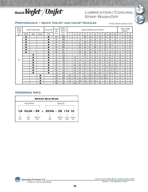 Spray Nozzles Spray Control Spray Analysis Spray Fabrication