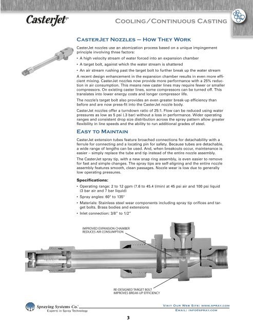 Spray Nozzles Spray Control Spray Analysis Spray Fabrication