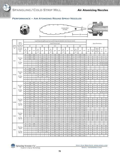 Spray Nozzles Spray Control Spray Analysis Spray Fabrication