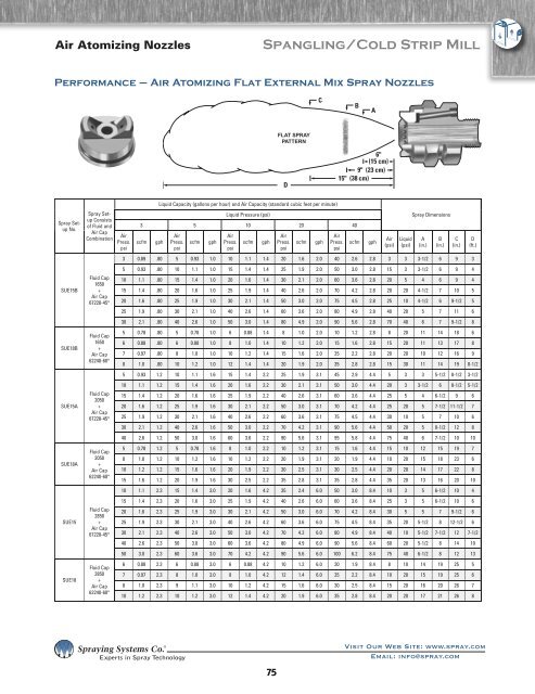 Spray Nozzles Spray Control Spray Analysis Spray Fabrication