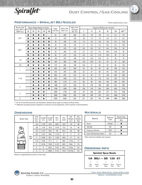 Spray Nozzles Spray Control Spray Analysis Spray Fabrication