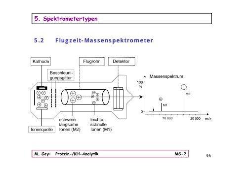 PDF-5c.pdf