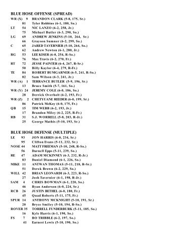 BLUE HOSE OFFENSE (SPREAD) BLUE HOSE DEFENSE ...