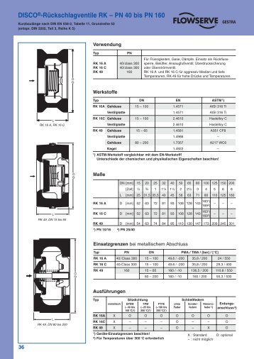 DISCO®-Rückschlagventile RK – PN 40 bis PN 160 - Eichler KG