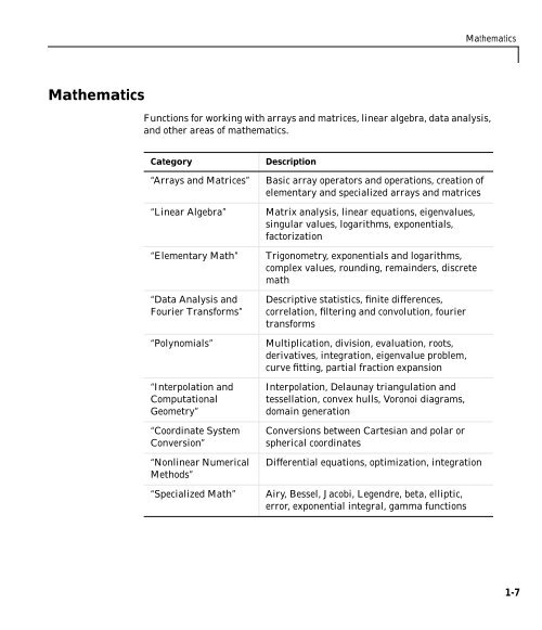 MATLAB Function Reference Volume 1: A - E - Bad Request