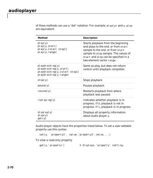 MATLAB Function Reference Volume 1: A - E - Bad Request