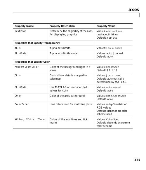 MATLAB Function Reference Volume 1: A - E - Bad Request