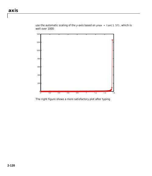 MATLAB Function Reference Volume 1: A - E - Bad Request