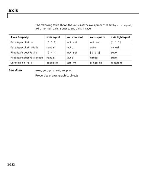 MATLAB Function Reference Volume 1: A - E - Bad Request