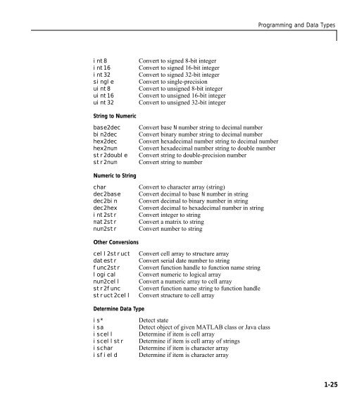 MATLAB Function Reference Volume 1: A - E - Bad Request