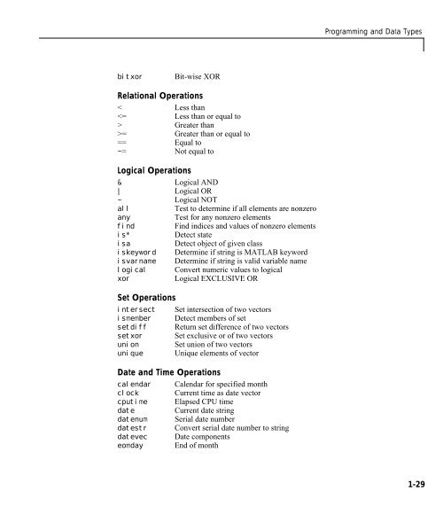 MATLAB Function Reference Volume 1: A - E - Bad Request