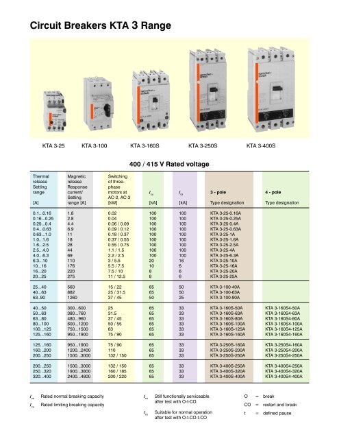 Motor Protection Circuit Breakers - Dhruva Automation & Controls.