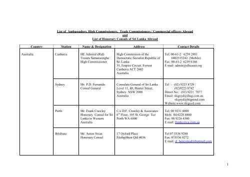 List of Honorary Consuls of Sri Lanka Abroad - the Sri Lanka ...