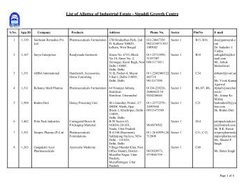 List of Allottee of Industrial Estate - Sigaddi Growth Centre - Sidcul