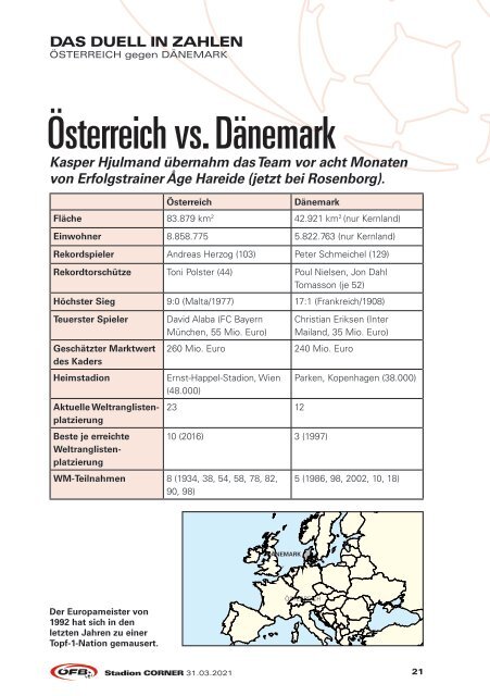 ÖFB Stadioncorner Dänemark