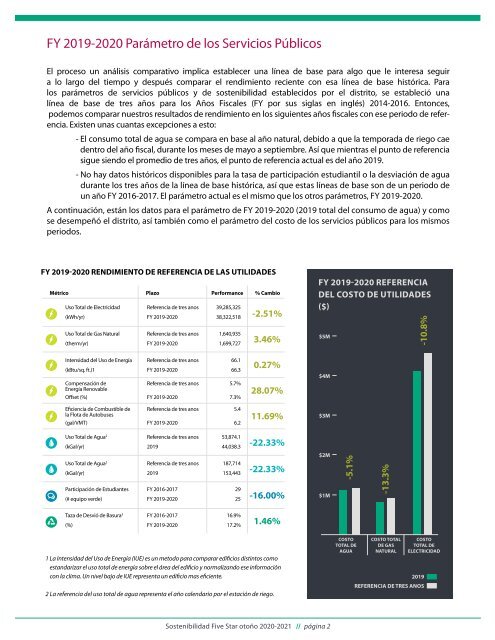 Sostenibilidad Five Star 2020-2021