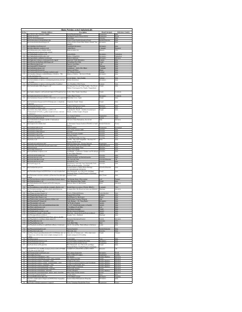 1.Hindu Websites sorted Alphabetically - The SA Hindu Link