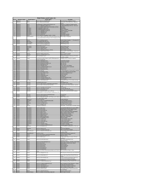 3.Hindu Websites sorted Country wise - The SA Hindu Link