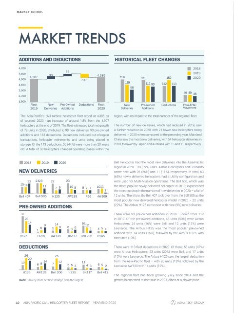 Helicopter Fleet Report - YE2020