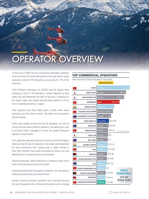 Helicopter Fleet Report - YE2020