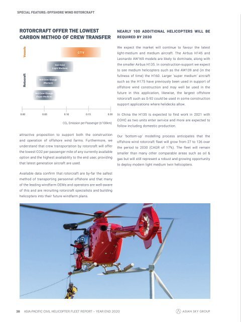 Helicopter Fleet Report - YE2020