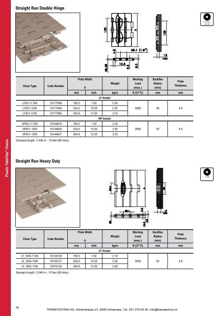 TableTop und MatTop Produkte REXNORD Issue 17