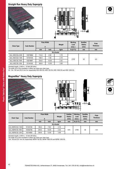 TableTop und MatTop Produkte REXNORD Issue 17