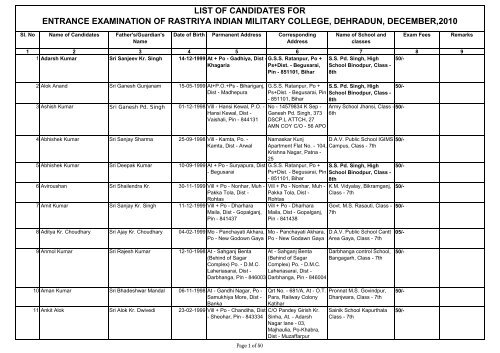 LIST OF CANDIDATES FOR ENTRANCE EXAMINATION OF ...