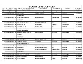 booth level officer - Sultanpur