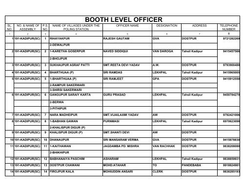 booth level officer - Sultanpur