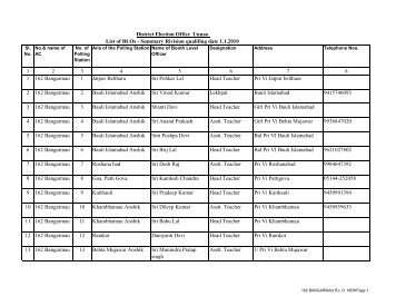 162 BANGARMAUfinal - District Unnao