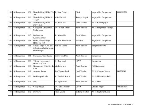 162 BANGARMAUfinal - District Unnao