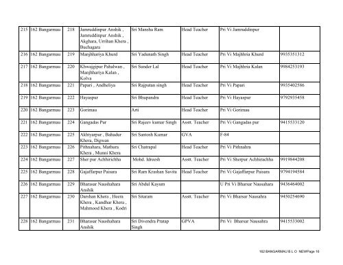 162 BANGARMAUfinal - District Unnao