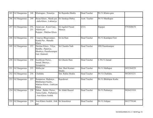 162 BANGARMAUfinal - District Unnao