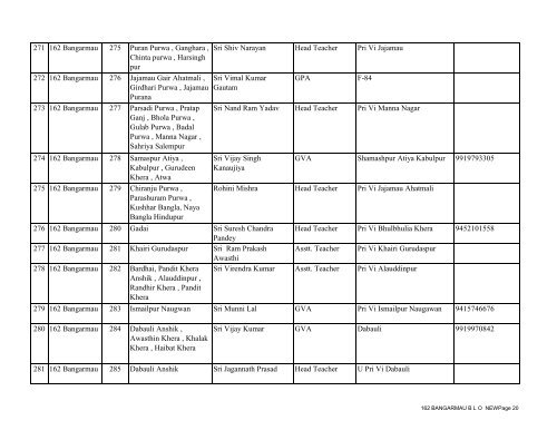 162 BANGARMAUfinal - District Unnao