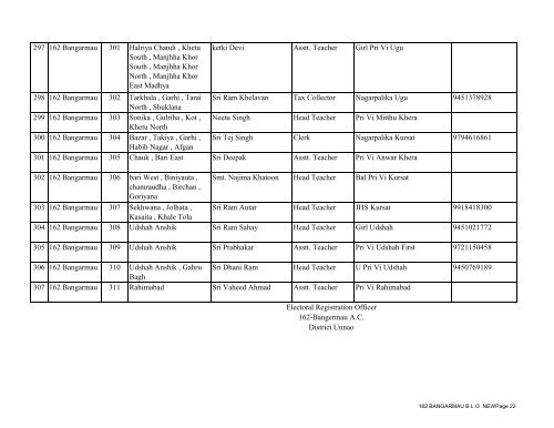 162 BANGARMAUfinal - District Unnao