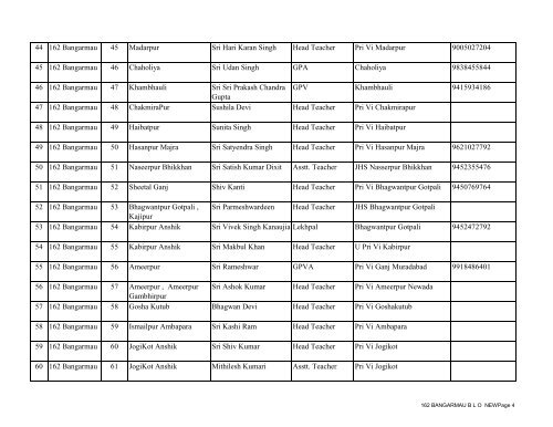 162 BANGARMAUfinal - District Unnao