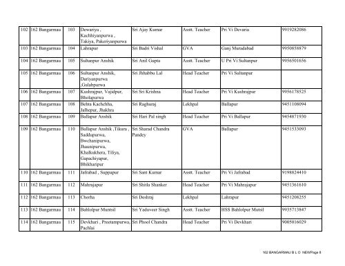 162 BANGARMAUfinal - District Unnao