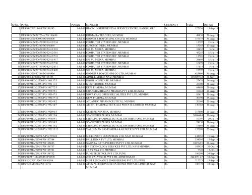 For List Of Purchase Orders Released Click Here Directorate Of 