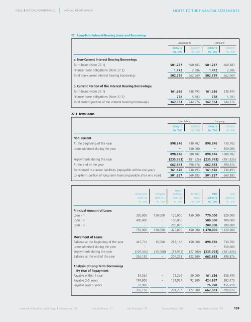 directors - Colombo Stock Exchange