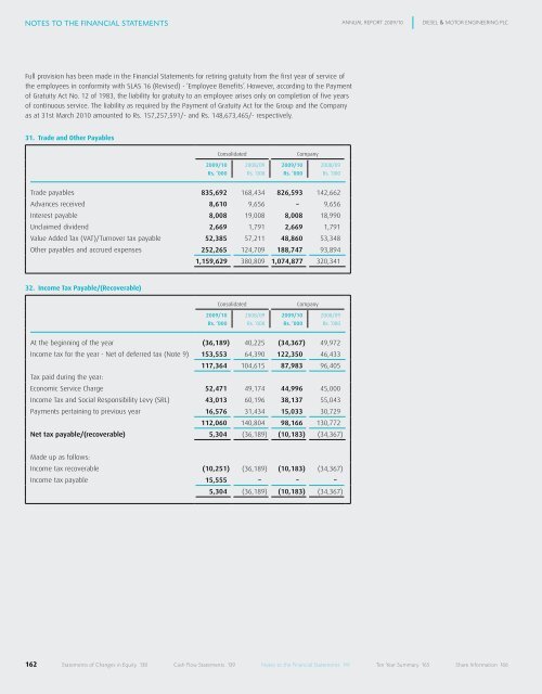 directors - Colombo Stock Exchange