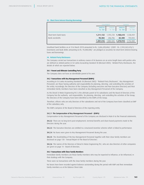 directors - Colombo Stock Exchange