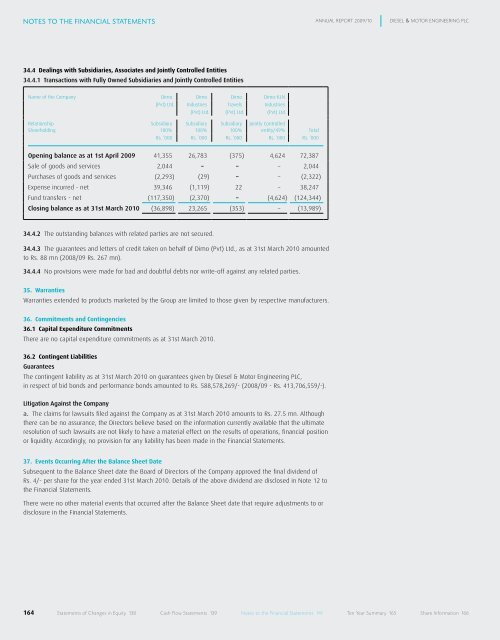 directors - Colombo Stock Exchange