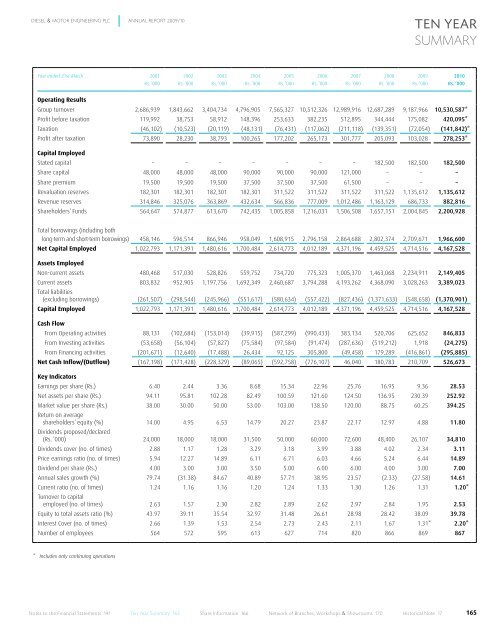 directors - Colombo Stock Exchange