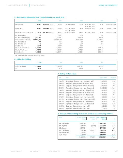 directors - Colombo Stock Exchange