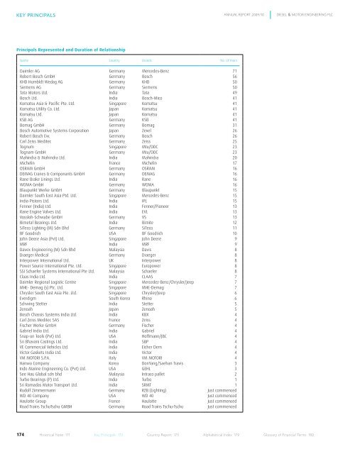 directors - Colombo Stock Exchange